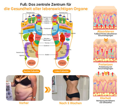 NEGUSY™ 30-Kräuter Schlankheits- und Entgiftungsfußbadperlen - 🦵👩‍⚕️ (LANA-Zertifizierung, Lymphatische Vereinigung von Amerika)